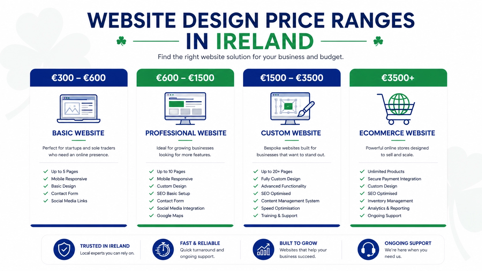Affordable Website Design Ireland Price Ranges 2026