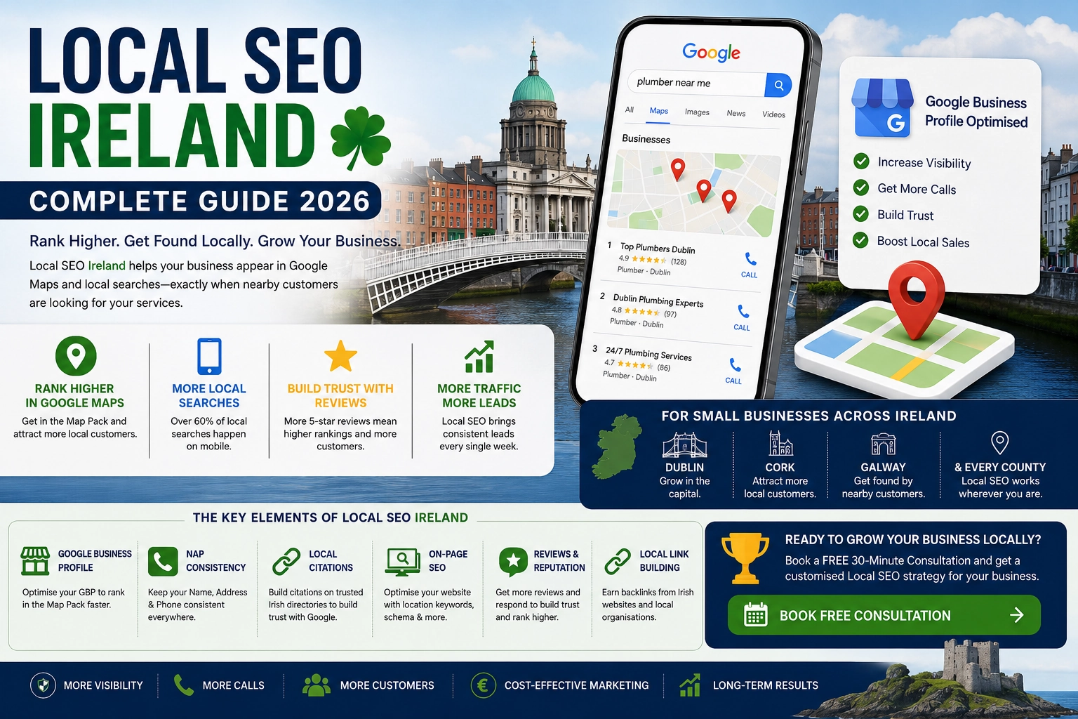 local seo ireland guide