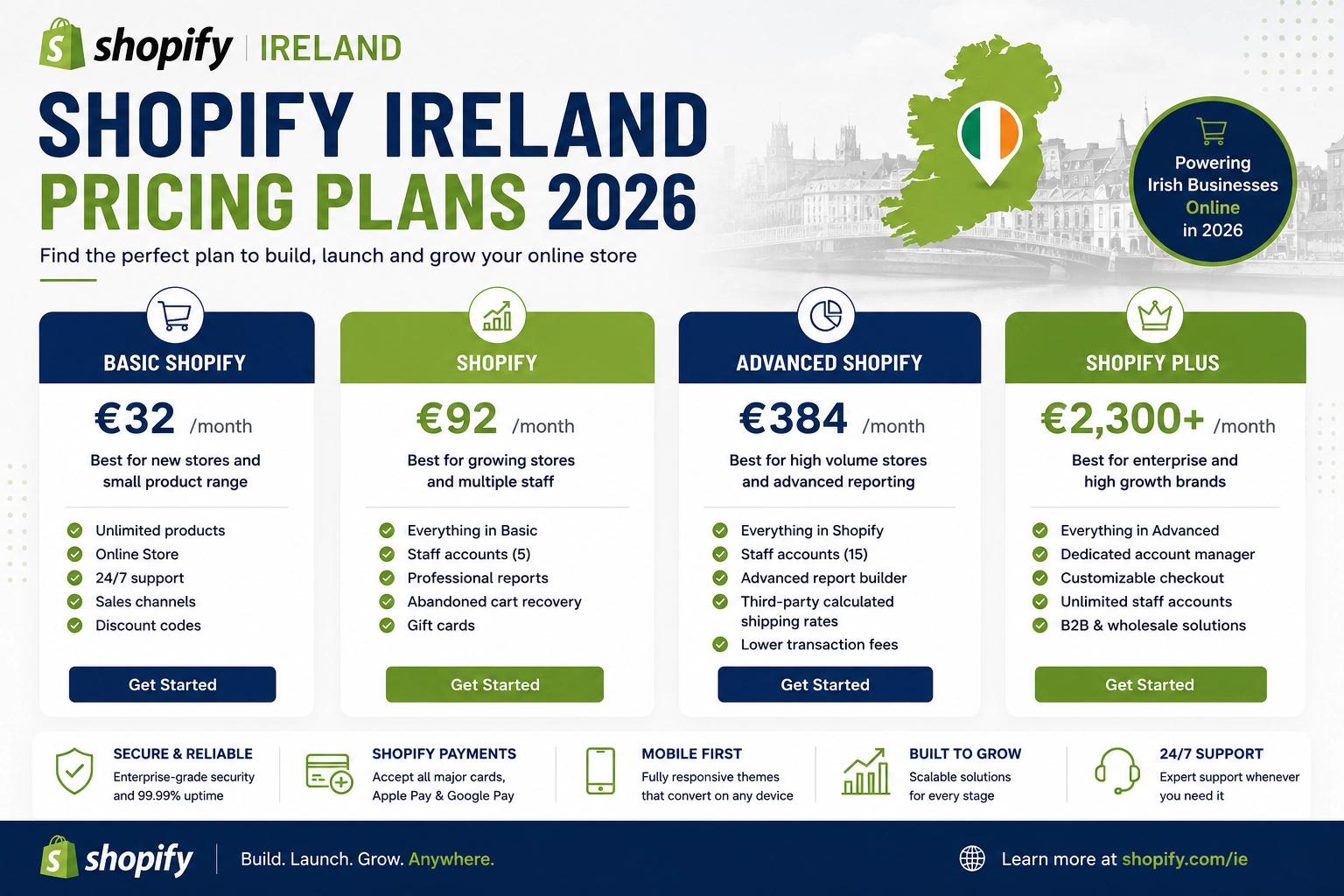 Shopify Ireland Pricing Plans 2026